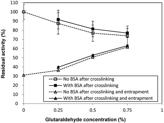 Molecules 19 19390 g001 550