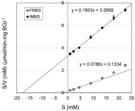 Molecules 19 19390 g002 550