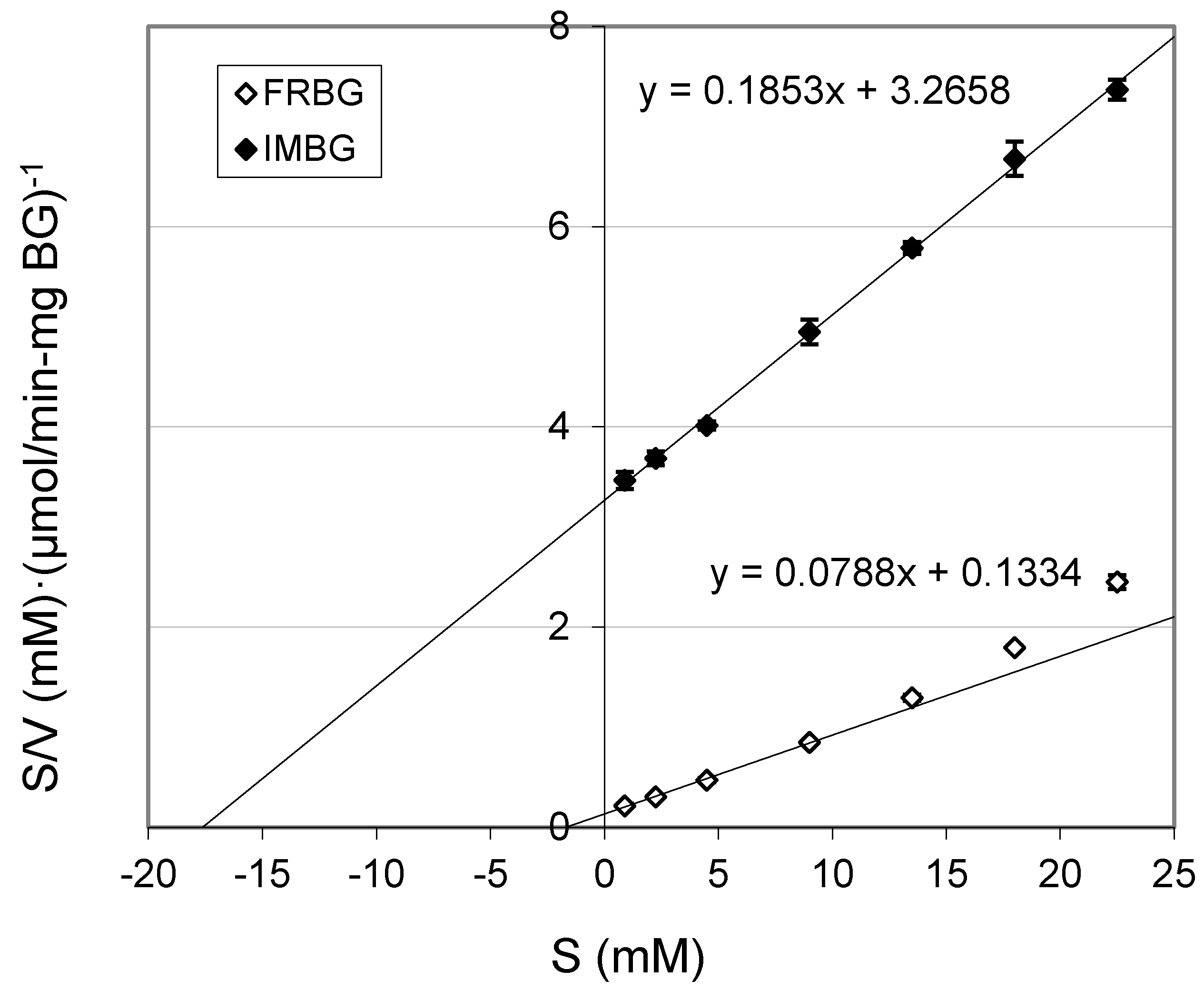 Molecules 19 19390 g002