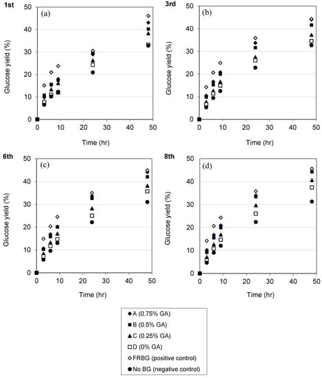 Molecules 19 19390 g003 550