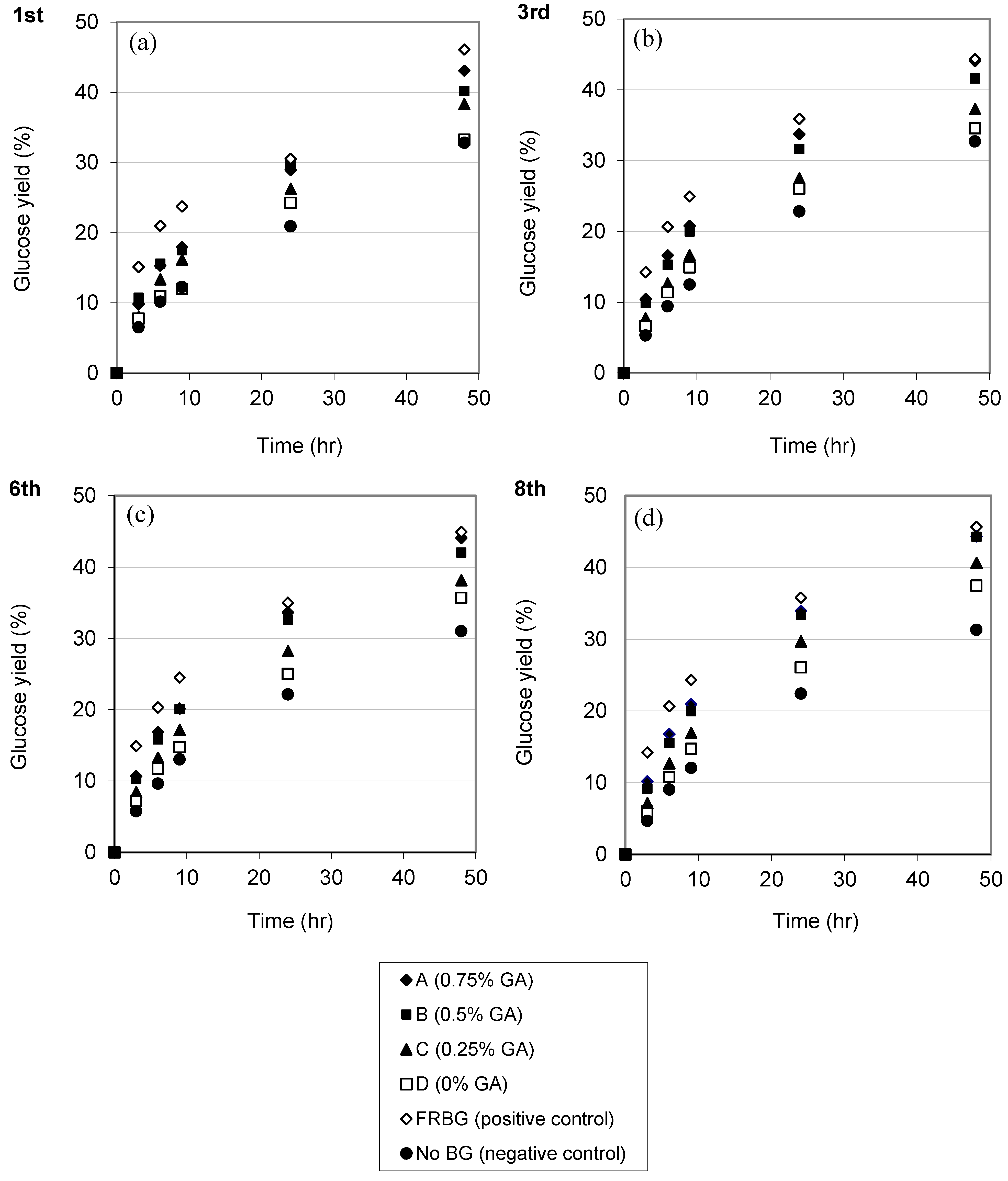 Molecules 19 19390 g003