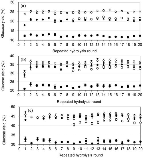 Molecules 19 19390 g004 550