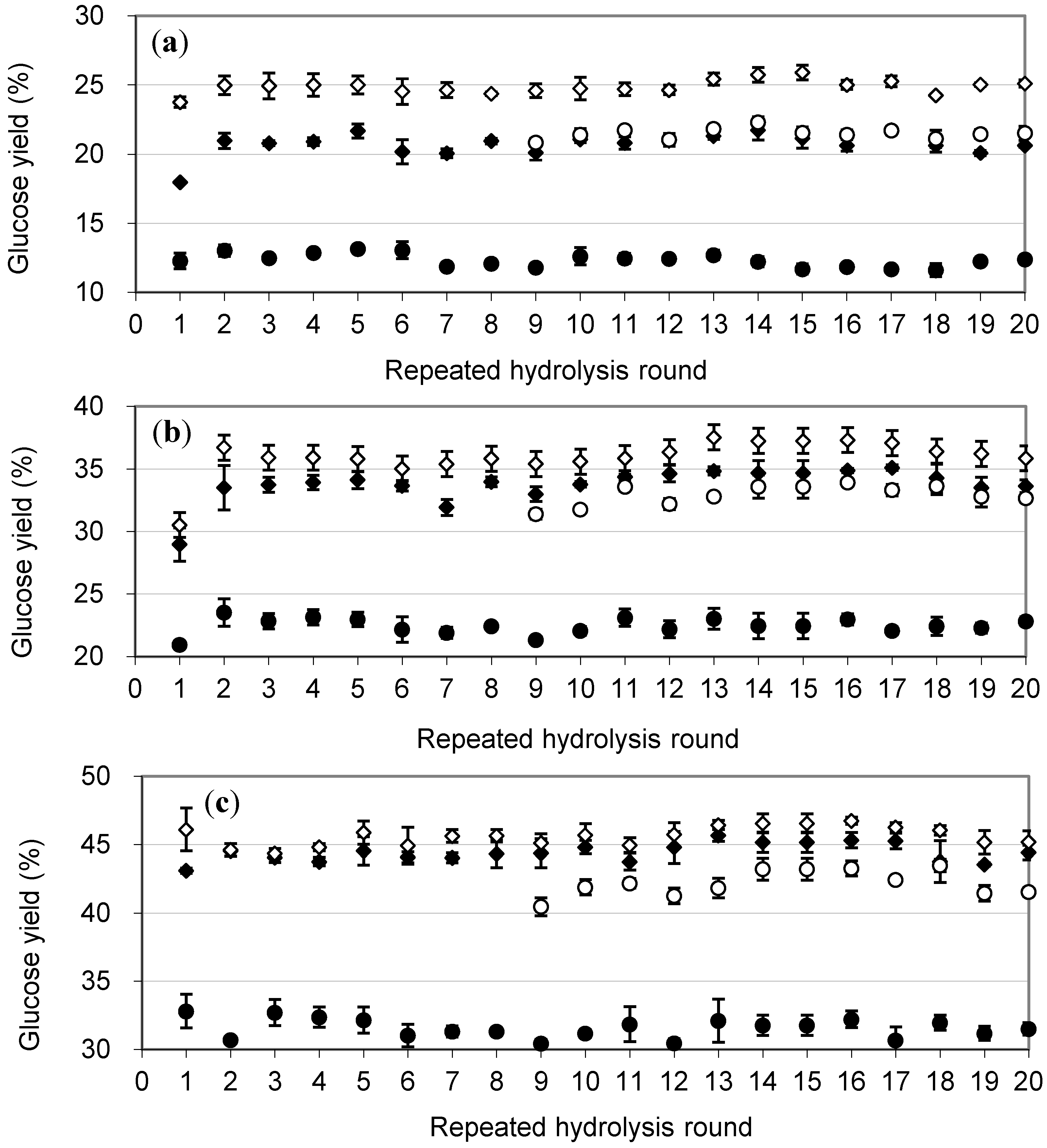 Molecules 19 19390 g004