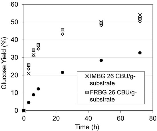 Molecules 19 19390 g005 550