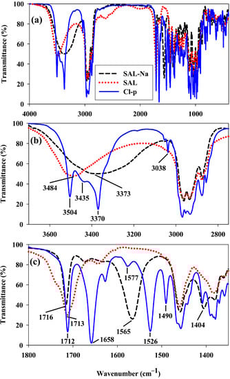 Molecules 19 19435 g002 550