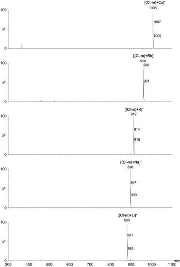 Molecules 19 19435 g004 550