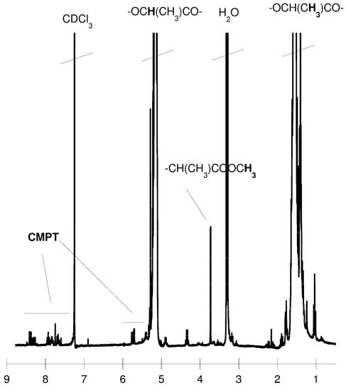 Molecules 19 19460 g001 550