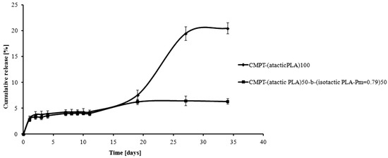 Molecules 19 19460 g002 550