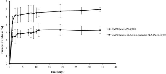 Molecules 19 19460 g003 550