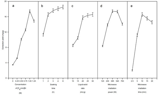 Molecules 19 19471 g003 550