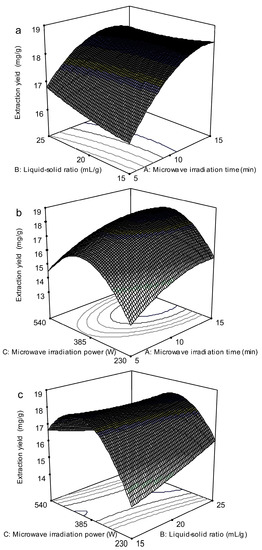 Molecules 19 19471 g004 550