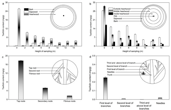 Molecules 19 19471 g006 550
