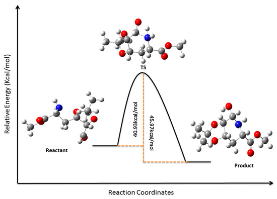 Molecules 19 19516 g001 550
