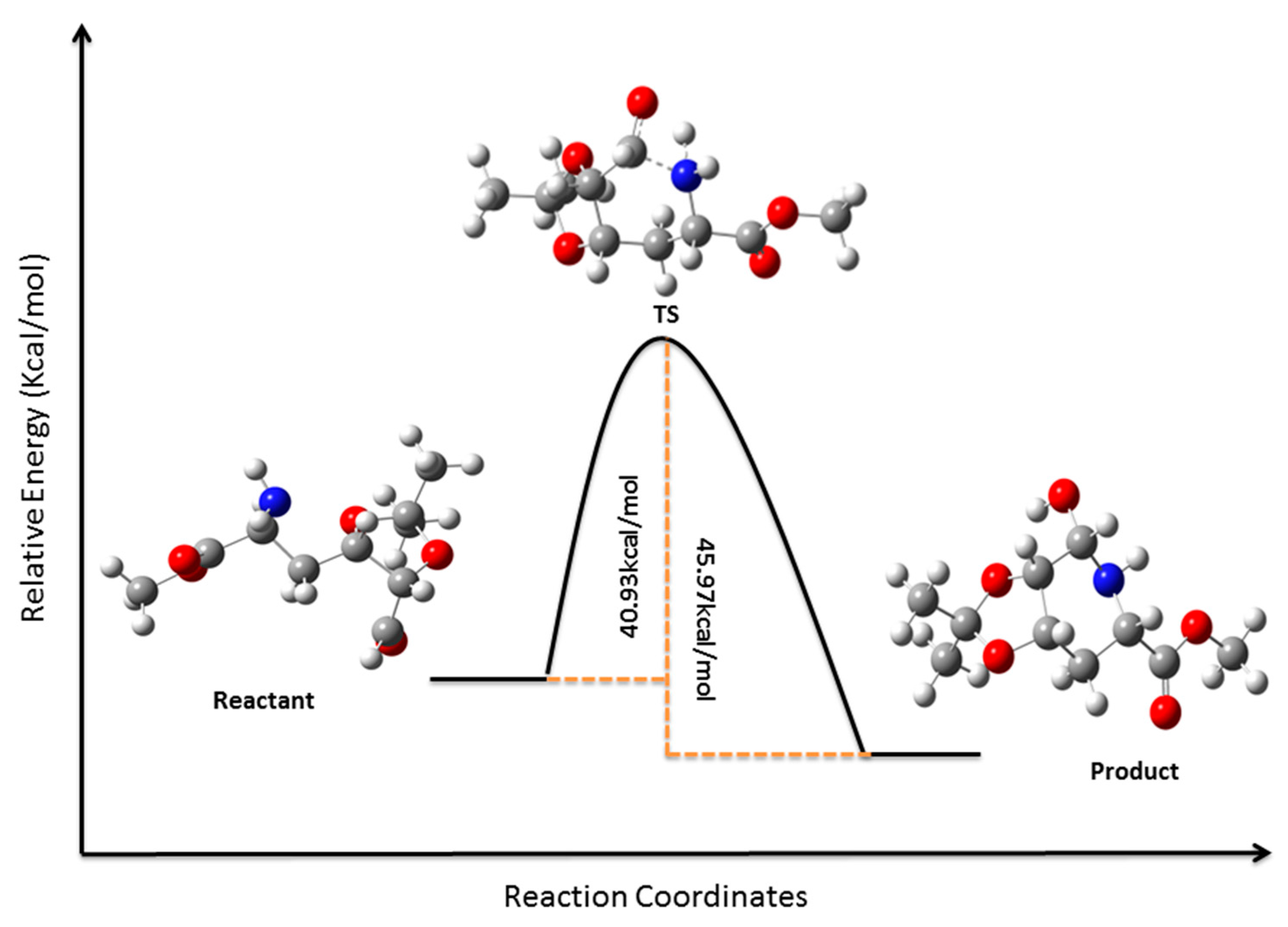 Molecules 19 19516 g001