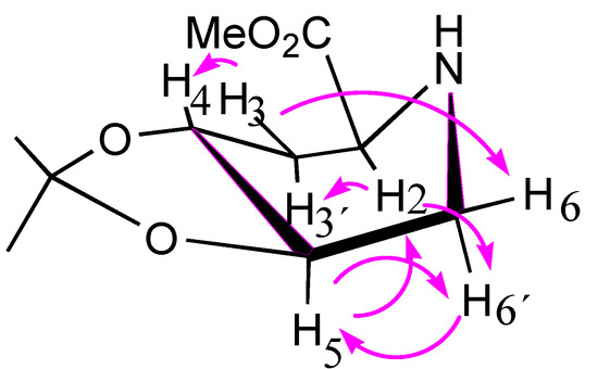 Molecules 19 19516 g002 550