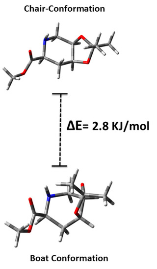 Molecules 19 19516 g003 550