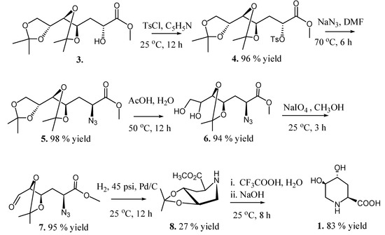 Molecules 19 19516 g007 550