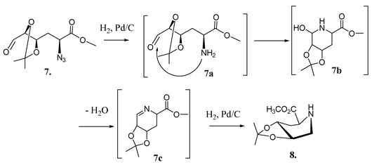 Molecules 19 19516 g008 550