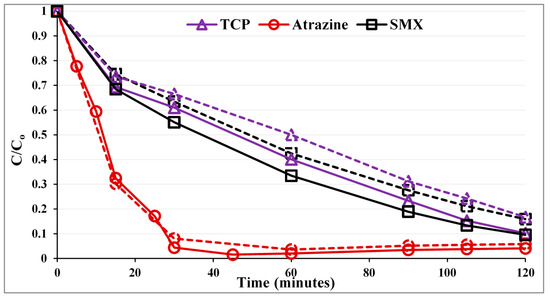 Molecules 19 19557 g001 550