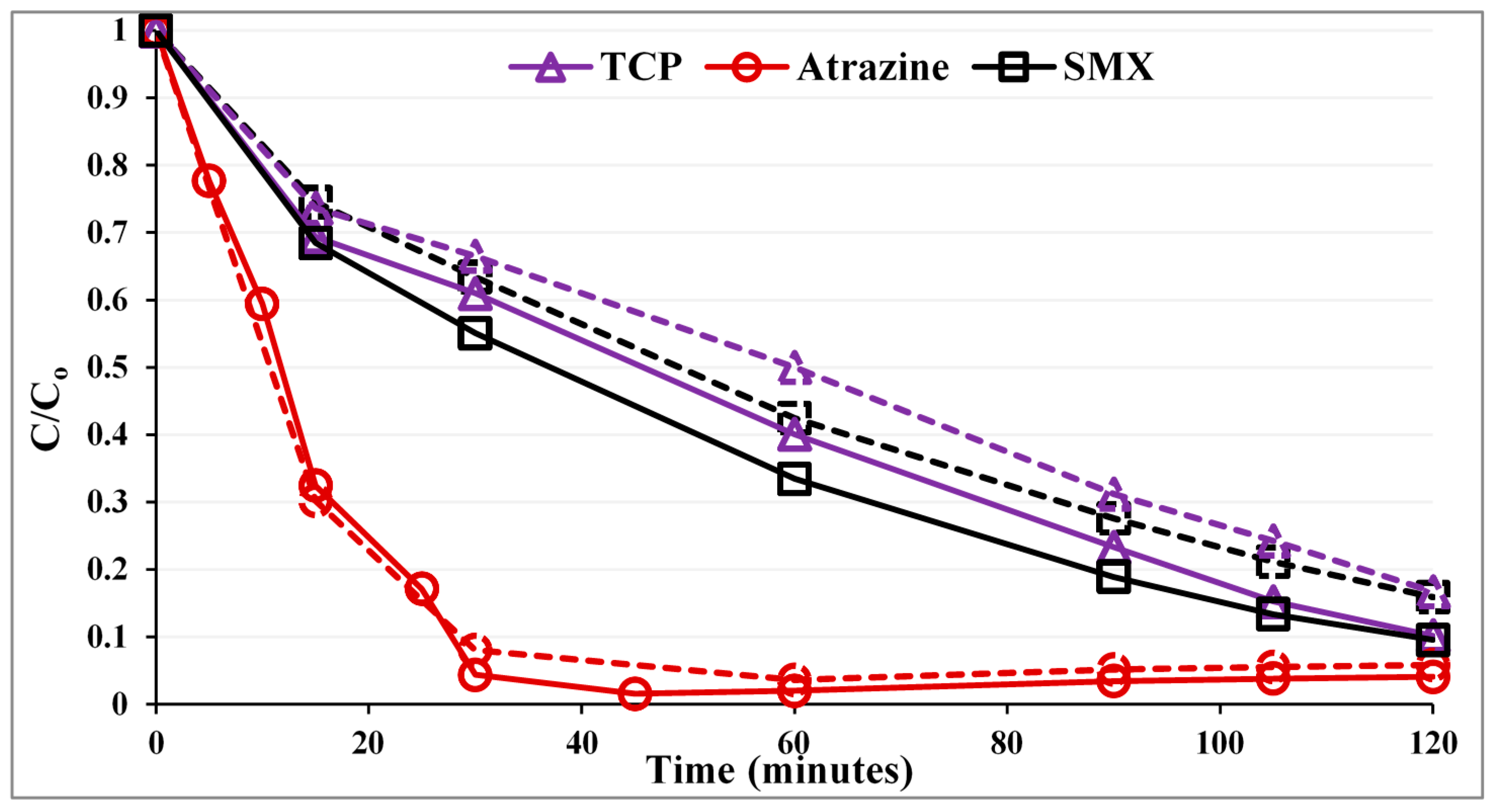 Molecules 19 19557 g001