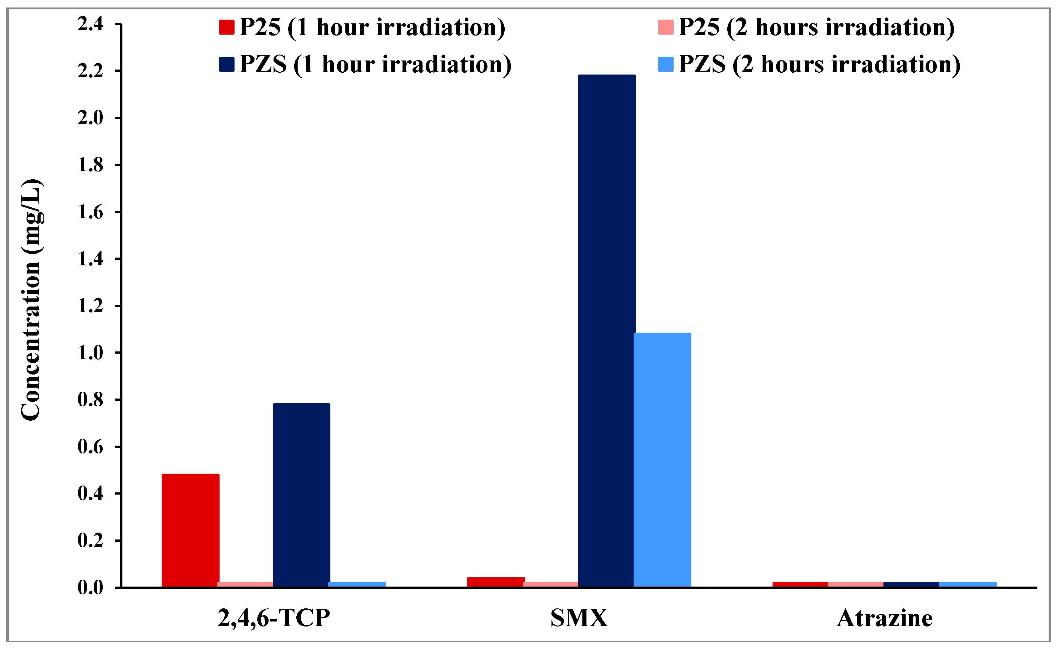 Molecules 19 19557 g002