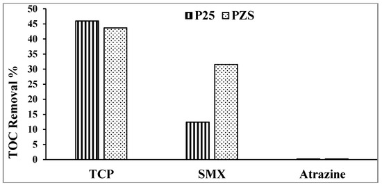 Molecules 19 19557 g003 550