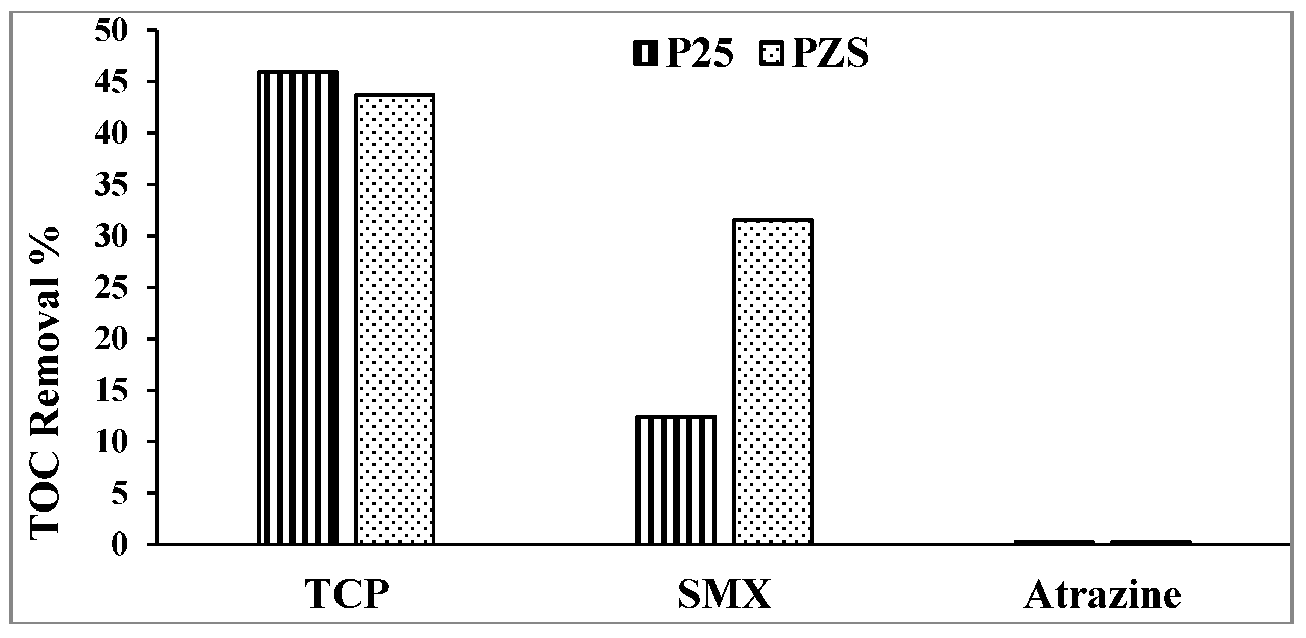 Molecules 19 19557 g003