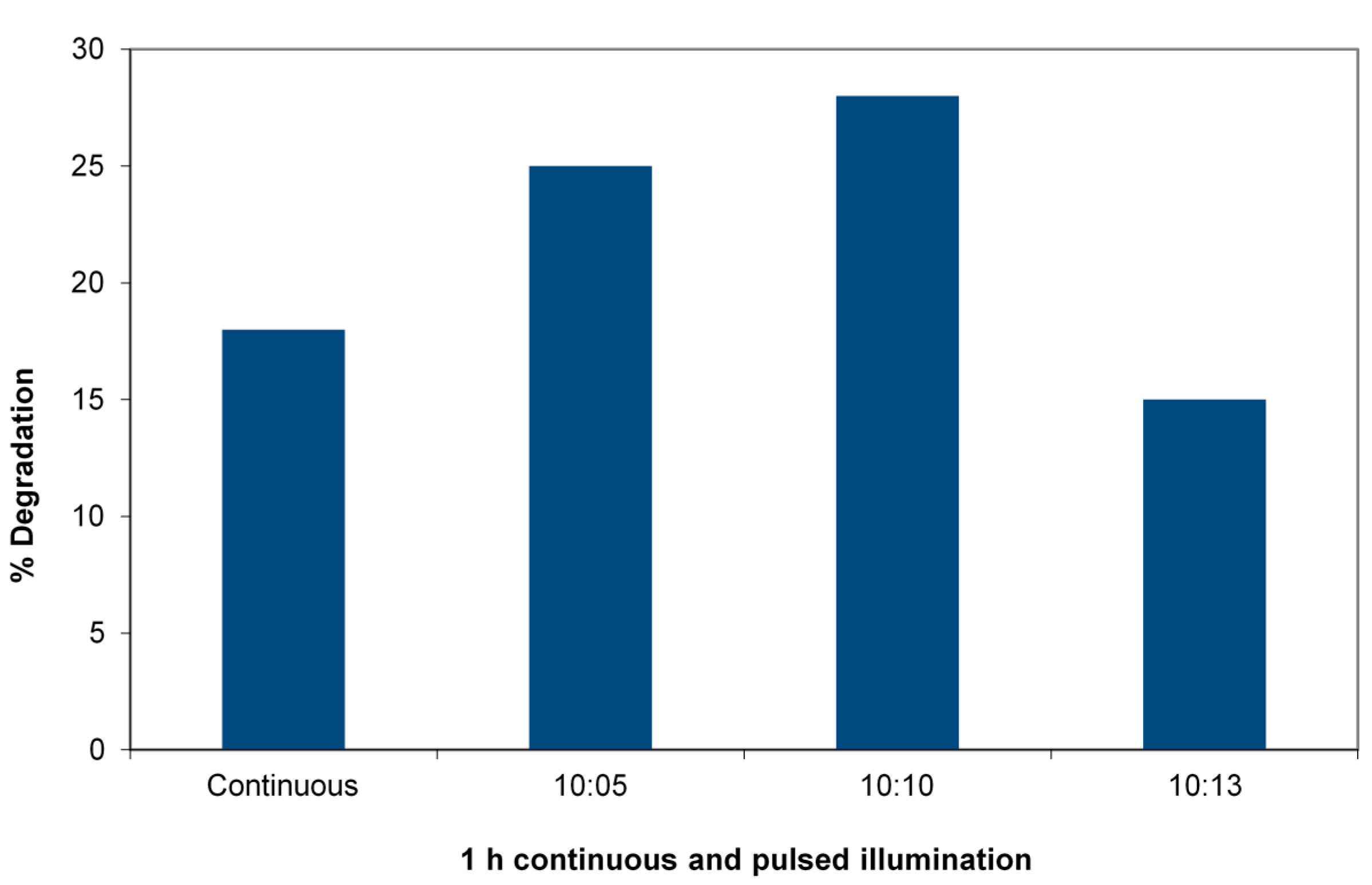 Molecules 19 19557 g004