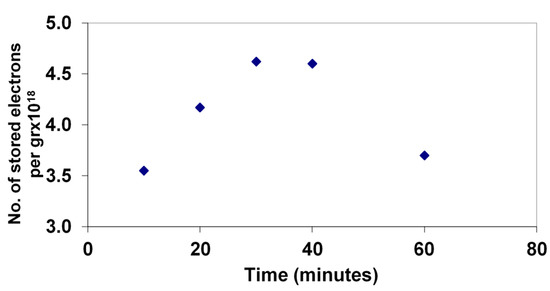 Molecules 19 19557 g005 550