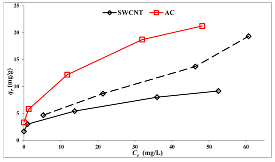 Molecules 19 19557 g006 550