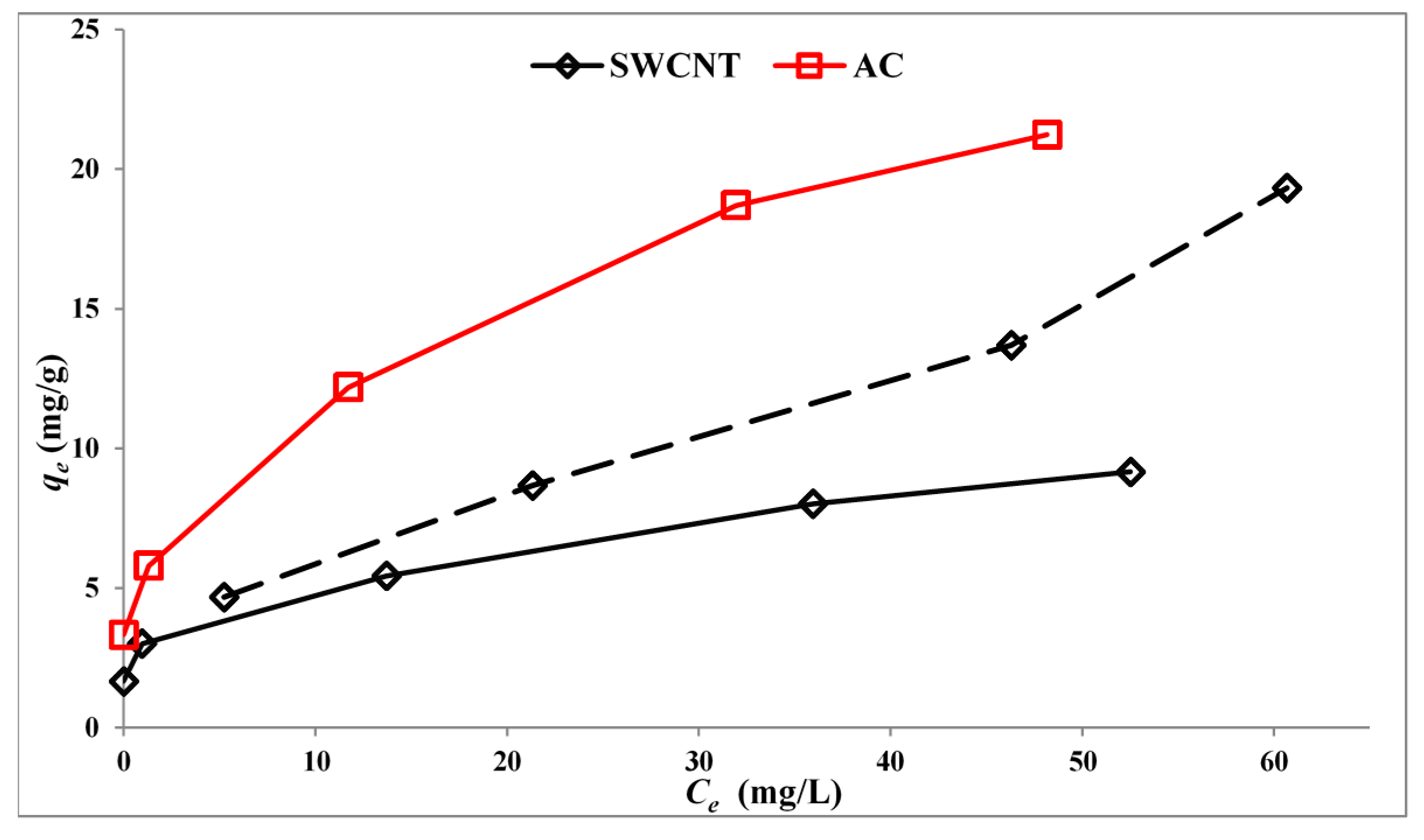 Molecules 19 19557 g006