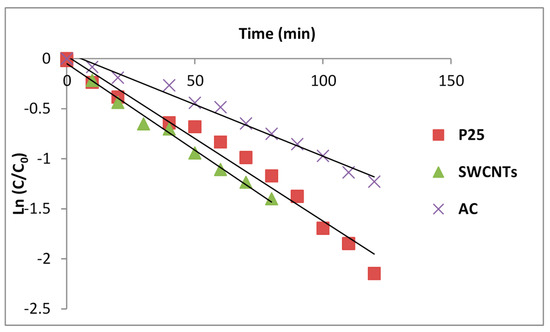 Molecules 19 19557 g007 550