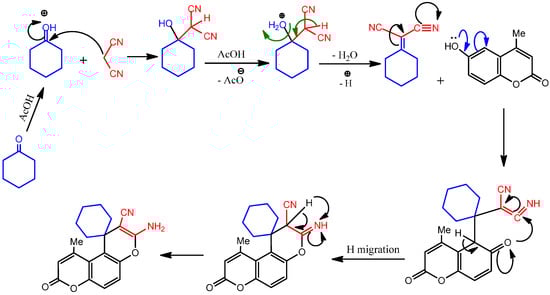 Molecules 19 19648 g009 550