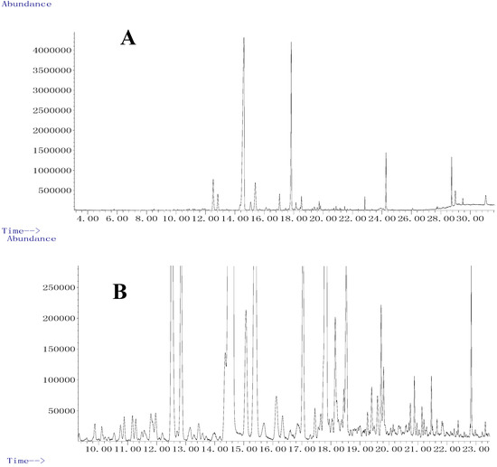 Molecules 19 19708 g003 550