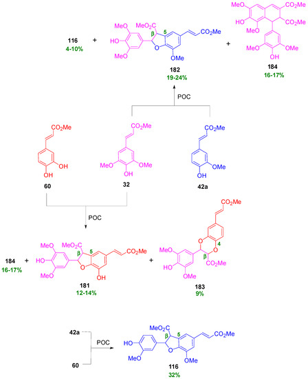 Molecules 19 19769 g008 550