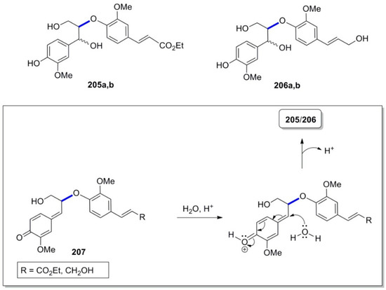 Molecules 19 19769 g014 550
