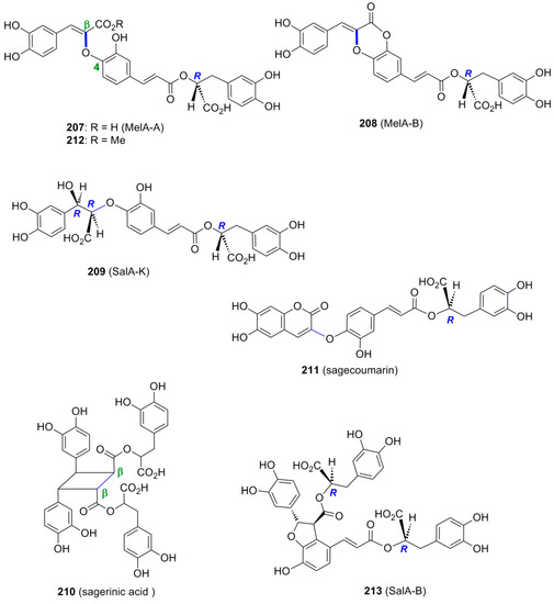 Molecules 19 19769 g015 550