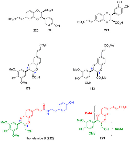 Molecules 19 19769 g018 550