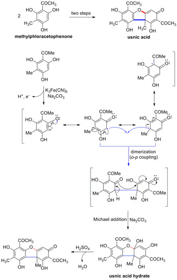 Molecules 19 19769 g021 550