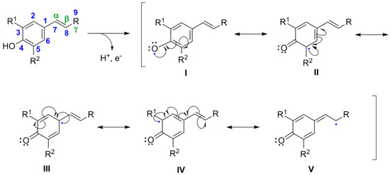 Molecules 19 19769 g022 550