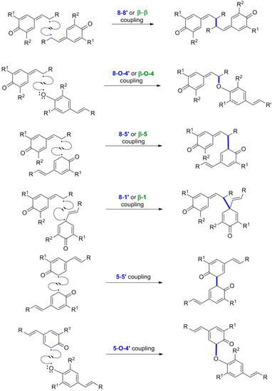 Molecules 19 19769 g023 550