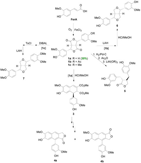 Molecules 19 19769 g025 550
