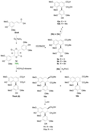 Molecules 19 19769 g027 550