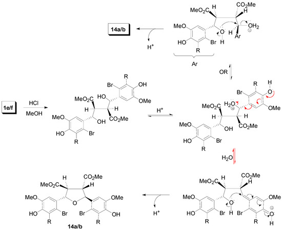 Molecules 19 19769 g029 550