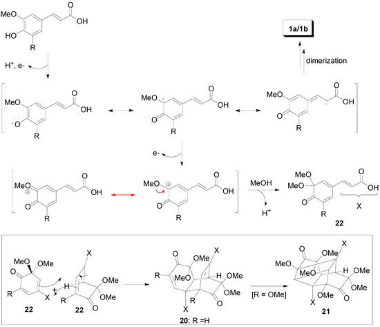 Molecules 19 19769 g035 550