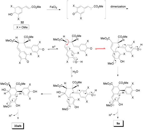 Molecules 19 19769 g040 550