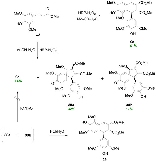 Molecules 19 19769 g042 550