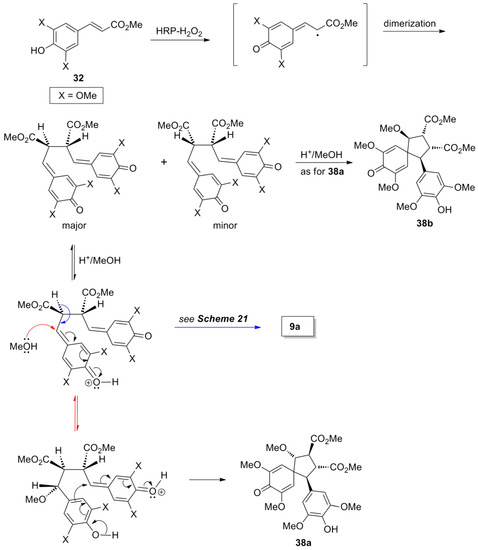 Molecules 19 19769 g043 550