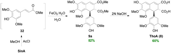 Molecules 19 19769 g045 550