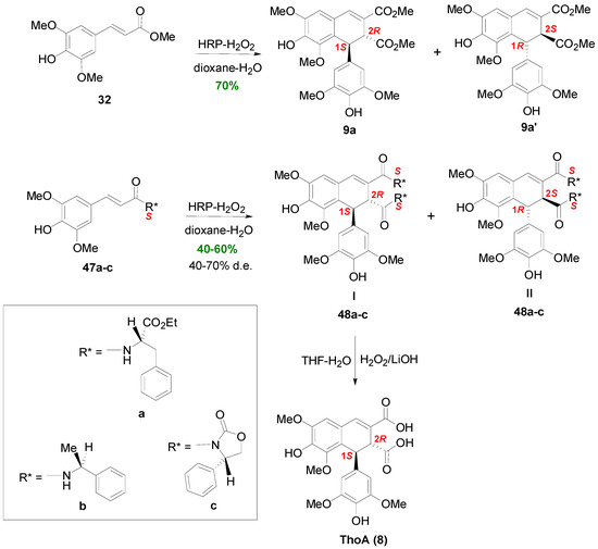 Molecules 19 19769 g048 550